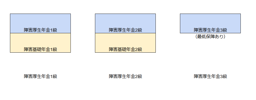 障害厚生年金の図解