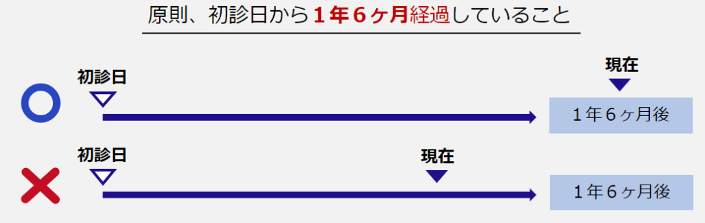 障害認定日