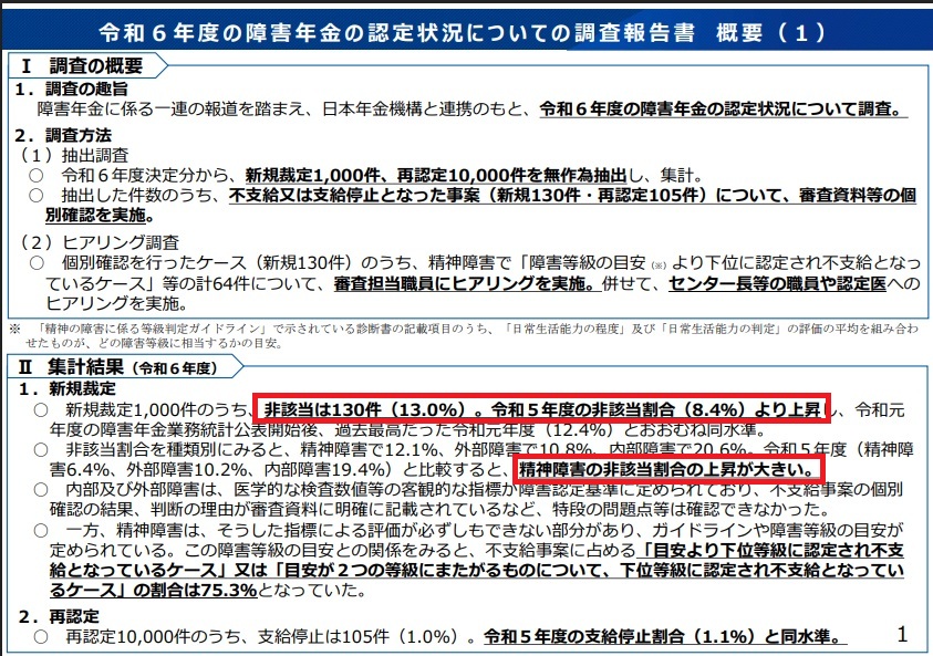 令和6年度の障害年金認定状況について
